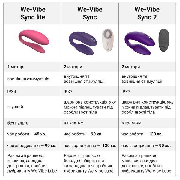 Смарт-вібратор для пар We-Vibe Sync Lite Aqua, 10 віброрежимів, можна поєднувати з проникним сексом SO8767