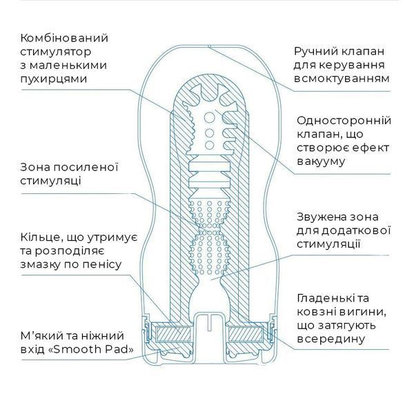 Мастурбатор Tenga Deep Throat Cup Cool Edition с охлаждающей смазкой (глубокая глотка) SO4627