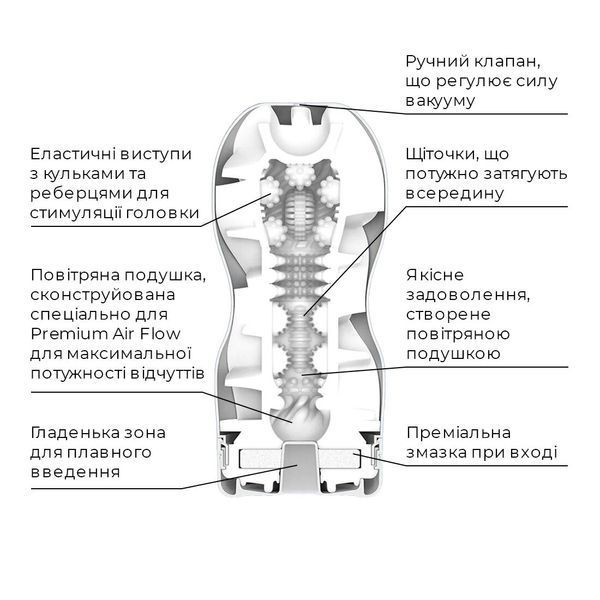 Мастурбатор Tenga Premium Air Flow Cup, 24 воздушные камеры внутри SO5115