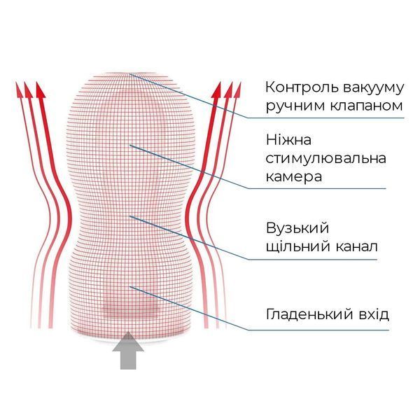 Мастурбатор Tenga Deep Throat (Original Vacuum) Cup (глубокая глотка) Gentle с вакуумной стимуляцией SO4550
